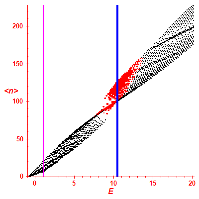 Peres lattice <N>